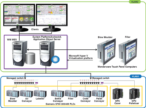 Figure 2. System topology